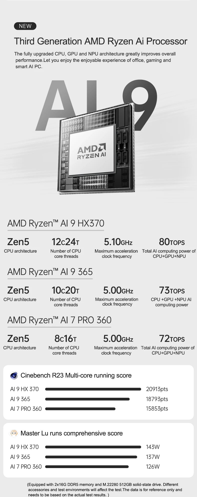 Gold seller TR9 Ryzen AI 9 HX370 Mini PC for Gaming Desktop Computer with 12-Core 24-Thread CPU 32GB DDR5 RAM 1TB SSD