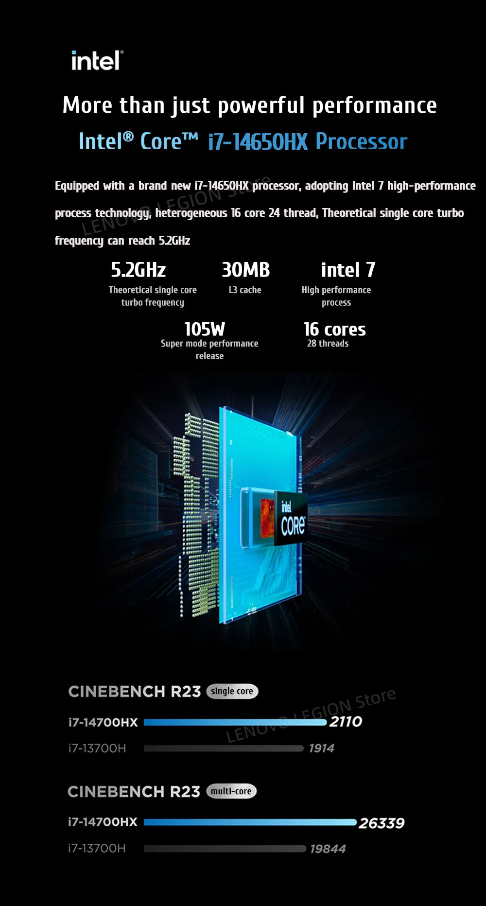 Lenovo LEGION Y7000P 2024 Gaming Laptop 14th Core i7-14650HXGraphics RTX 4050/4060 16-inch 165Hz Screen Notebook PC
