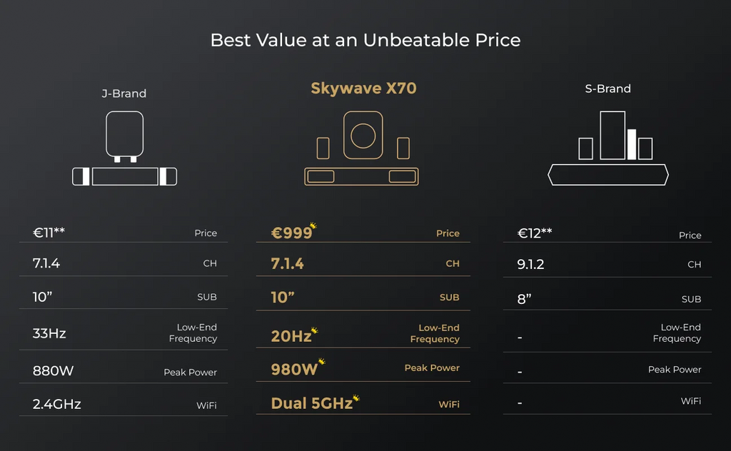 ULTIMEA 980W 7.1.4 Soundbar with Dolby Atmos&APP Control, 10" Wireless Subwoofer Surround Sound System TV Home Bluetooth Speaker