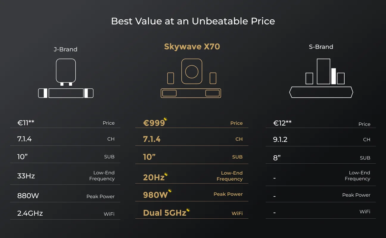 ULTIMEA 980W 7.1.4 Soundbar with Dolby Atmos&APP Control, 10" Wireless Subwoofer Surround Sound System TV Home Bluetooth Speaker