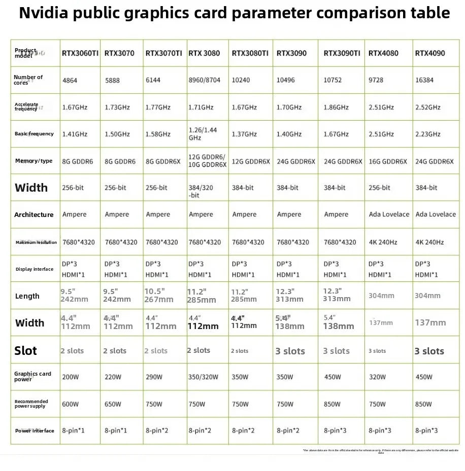 Applicable AI NVIDIA RTX4090 original public version boxed AI deep learning GPU computing graphics card