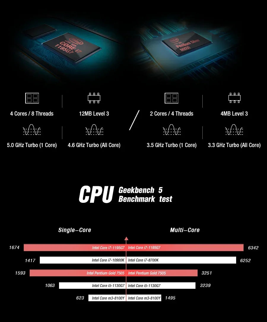 Popular High-end Modular Handheld Computer,GPD Pocket 3 Mini Notebook, 8 Inch Intel Gold 7505, 16GB 512GB SSD,