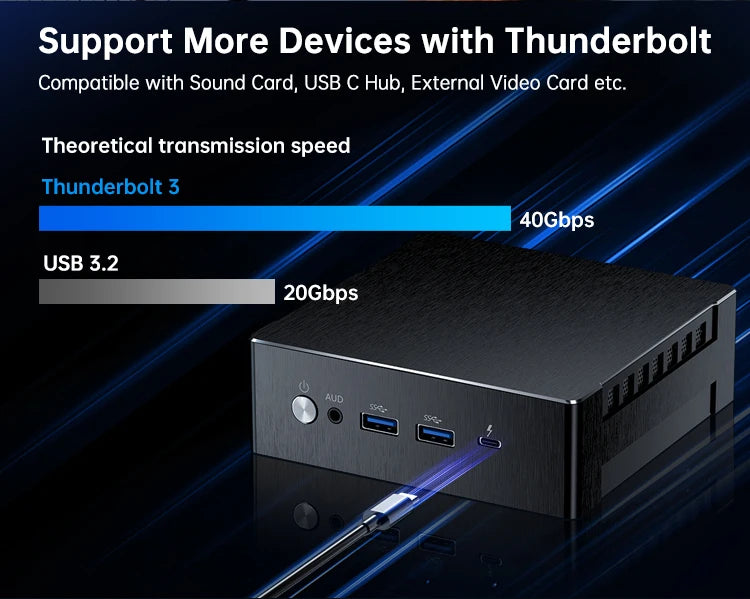 AMD Ryzen 9 7940HS 64GB DDR5 2TB NVMe WiFi6 Gaming Mini Pcs 4USB Type-C For 4K Streaming And LOW Power Supply Desktop Computer