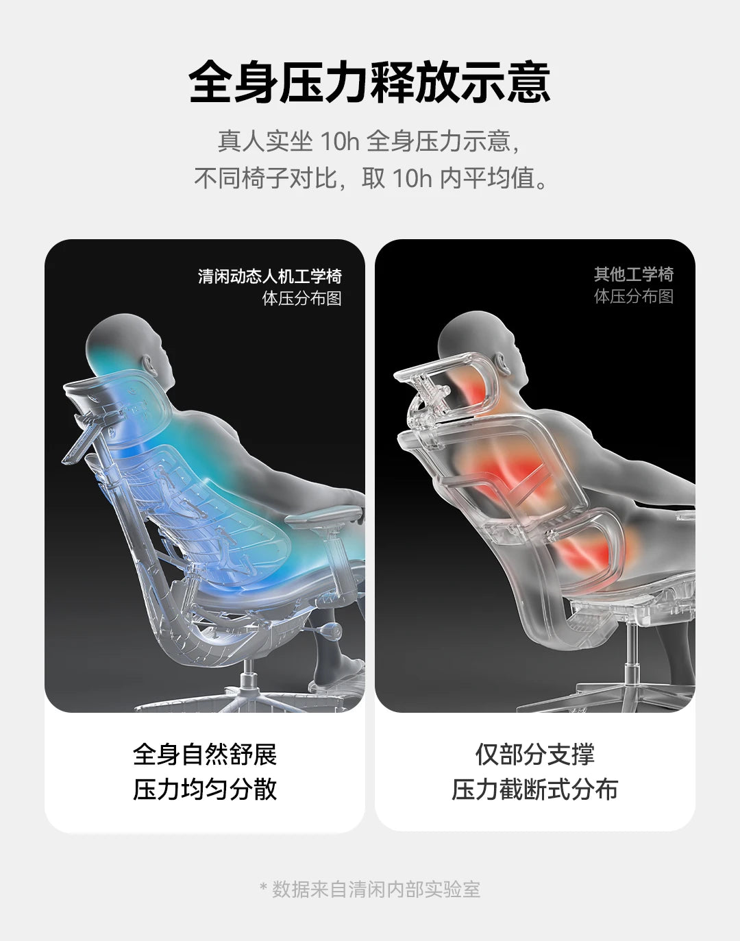 Ergonomic Chair Computer Relaxation Dynamic Ergonomic Chair