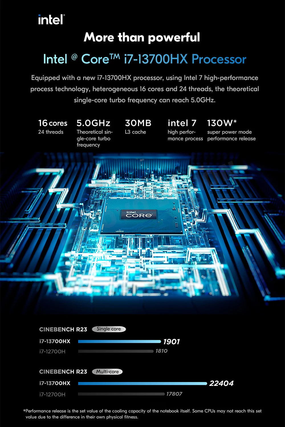 Lenovo Legion Y9000P Gaming Laptop 13th Intel Core I9-13900HX 16G 1TB SSD RTX4060/RTX4070 16 inches 240Hz 2023 Notebook PC