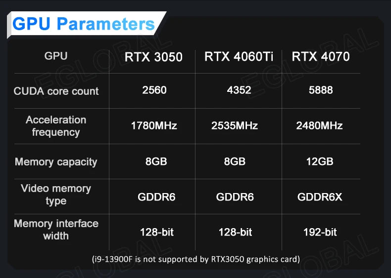 Eglobal 13TH I9-13900F I7-13700F I5-13400F RTX 4060 8G Gamig Discrete Graphics Card Mini Desktop 4K Four Displays Gamer Mini PC