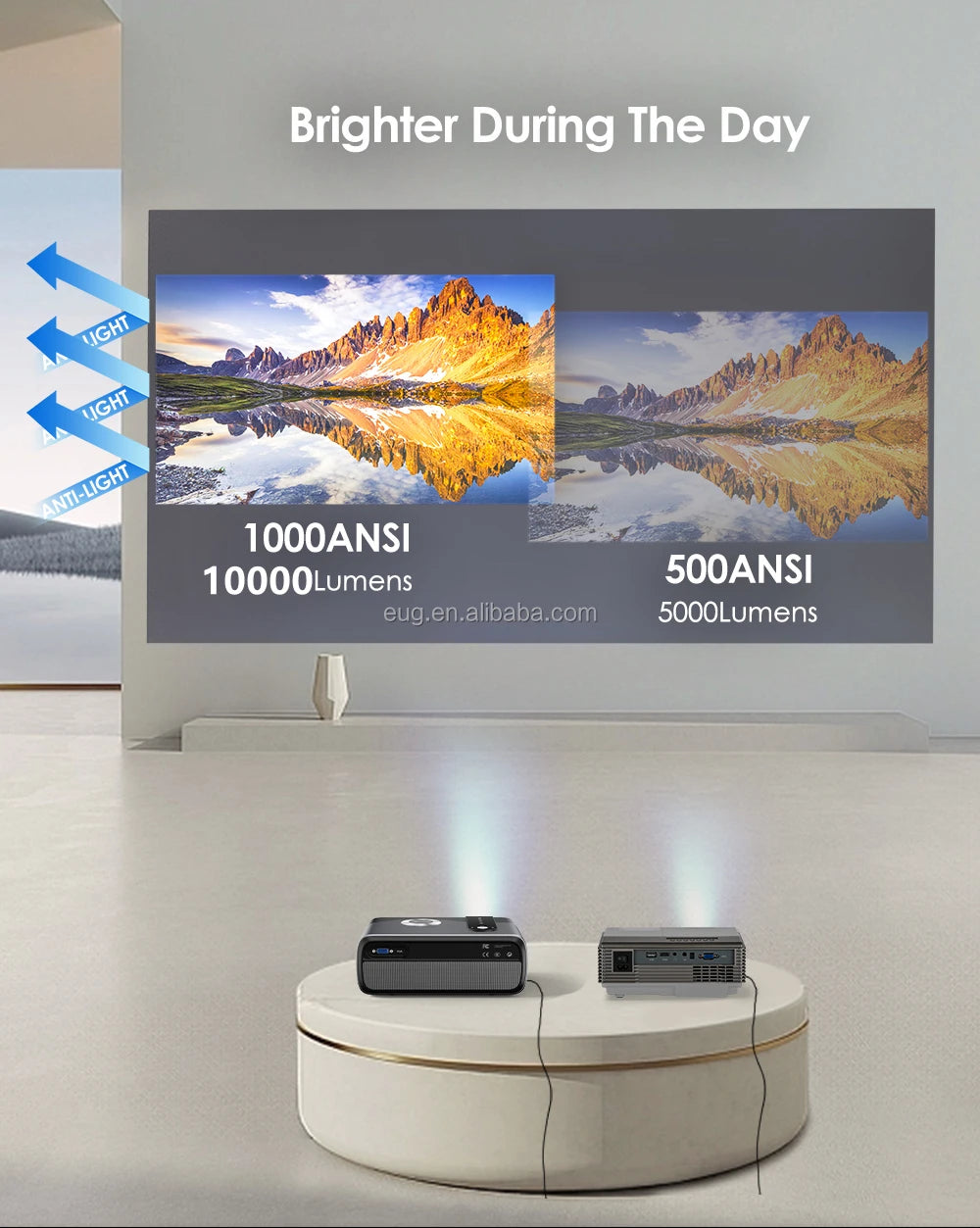 For Android 11 Smart LED Beamer Full HD Screen Video 1080P Mini LCD Home Smart Projector