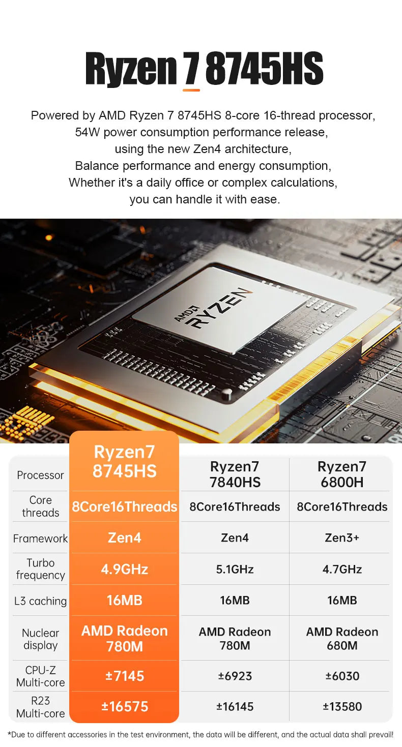 Gold seller Ryzen 7 8745HS Mini PC for Desktop Computer for Gaming and Office Work with Octa Core CPU 32GB DDR5 RAM 1TB M.2