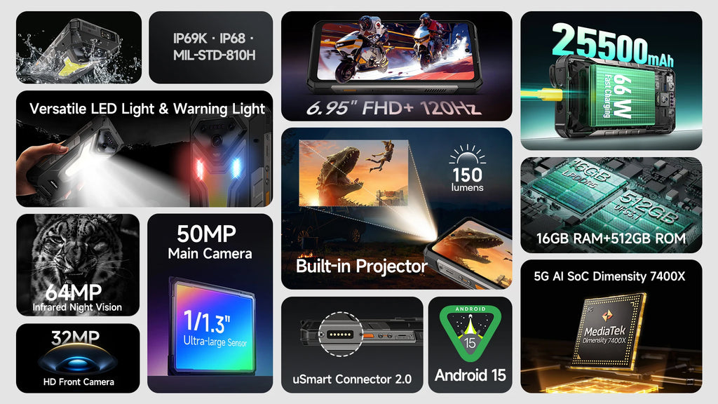 Ulefone Armor 34 Pro Plus 5G AI Rugged Phone  6.95" 25500mAh 32GB+512GB Built-in Projector 120Hz NFC Dimensity 7400X Smartphone