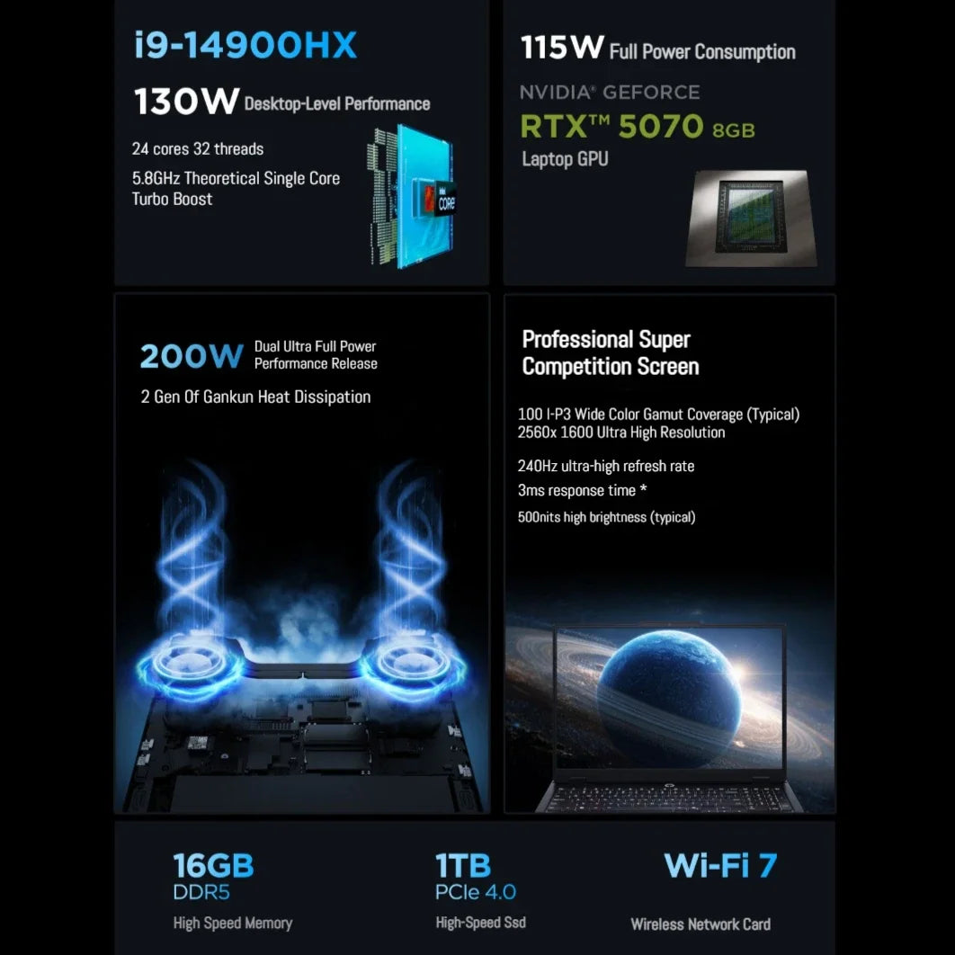 Lenovo LEGION Y7000P Laptop Core i9-14900HX/i7-14650HX GeForce RTX 5060 16G DDR5 1T SSD 16-inch 2.5K Gaming Laptops New