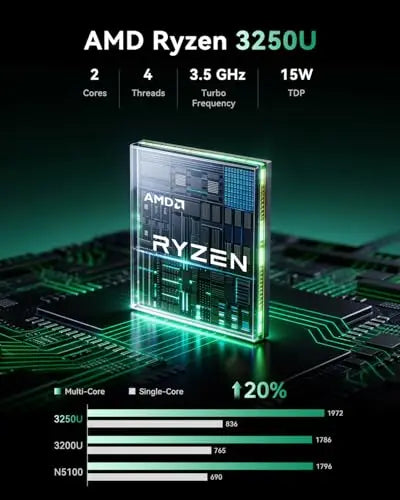 ACEMAGIC Mini PC AMD Ryzen 3 3250U 8GB RAM 256GB SSD Windows 11 Pro Dual 4K HDMI DP Small Desktop Computer Low Power Silent Home