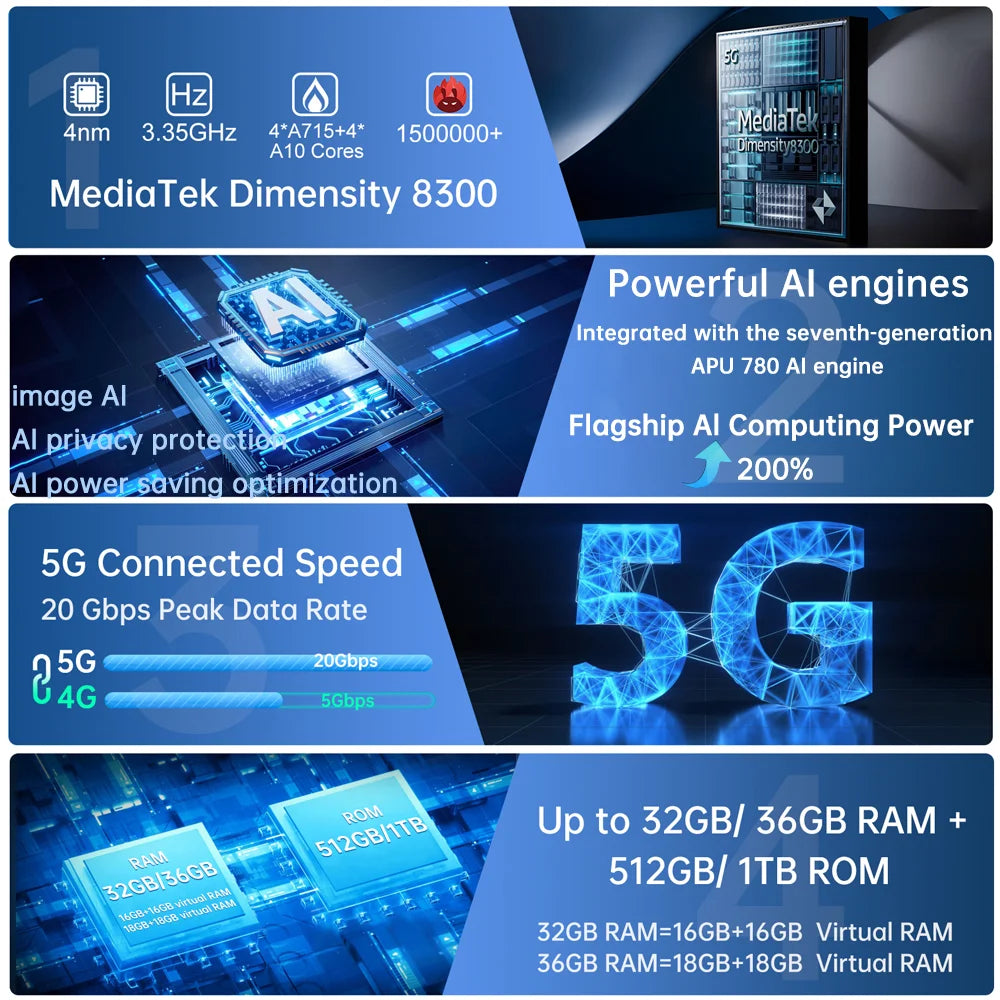 Unihertz 8849 Tank 4 Pro 5G Projector Smartphone 36GB 1TB Dimensity 8300 Android 14 Phone 11600mAh 720P Projector 100 Lumens