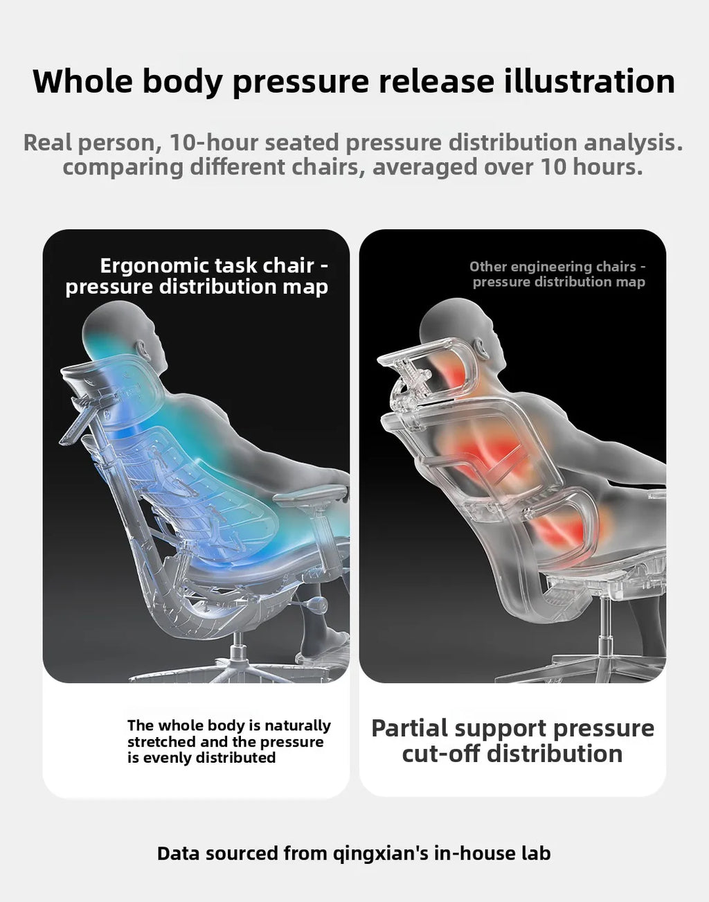 Office Chairs LiberNovodynamic Ergonomic Chairer Gonomic Computer Chairoffice Gaming Cadeira Escritorio Recliner Armchair