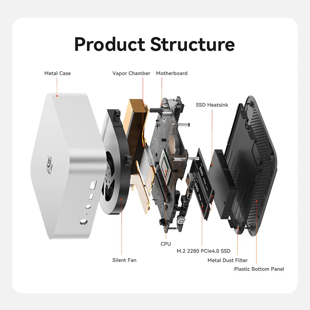 Beelink SER9 Pro AMD Ryzen AI9 HX370 Powerful AI PC 32G DDR5 1T NVME SER10 Max HX470 H255 Gaming PC PCIe4.0 SSD Desktop Computer