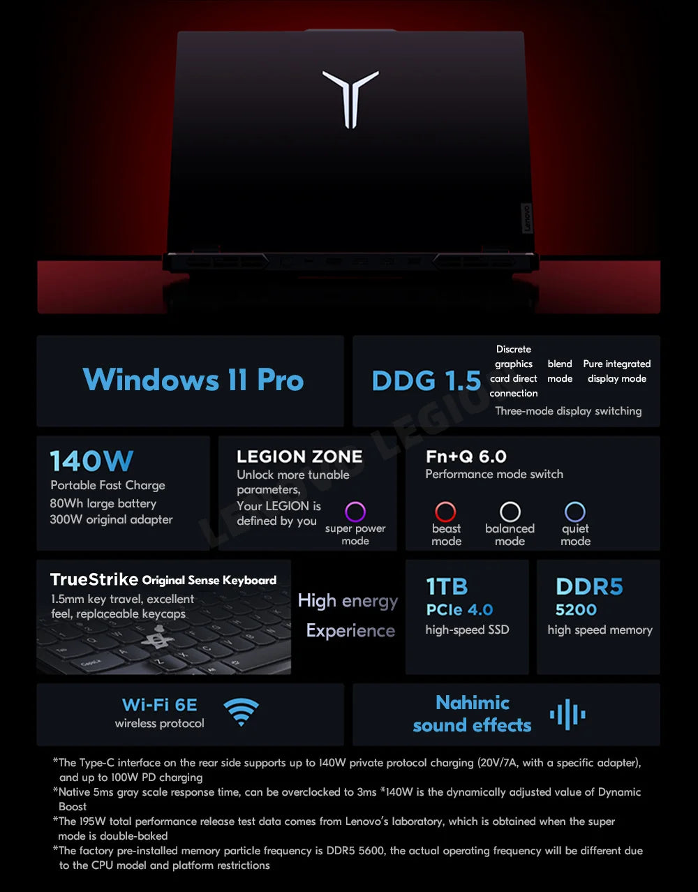 Lenovo Legion R9000P E-sports Gaming Laptop 16inch AMD R9 7945HX 1T/4T RTX4060 100%sRGB 500nits 2.5K 240Hz Game Notebook PC