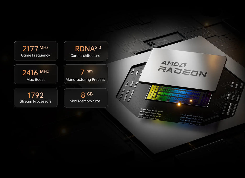 2023 Oushedi HX99G Mini PC Windows 11 AMD Ryzen 9 6900HX AMD Radeon RX 6600M DDR5 32GB 512GB SSD USB4 Desktop Gaming Computer
