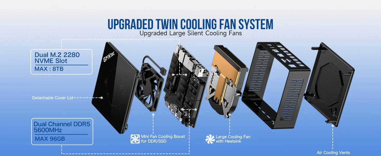 GMKtec Oculink Gaming PC K11 K8 Plus M7 AMD Ryzen 9 8945HS 8845HS 6850H 2*USB4 2*DDR5 2*2.5G LAN Windows 11 Mini desktops WiFi6