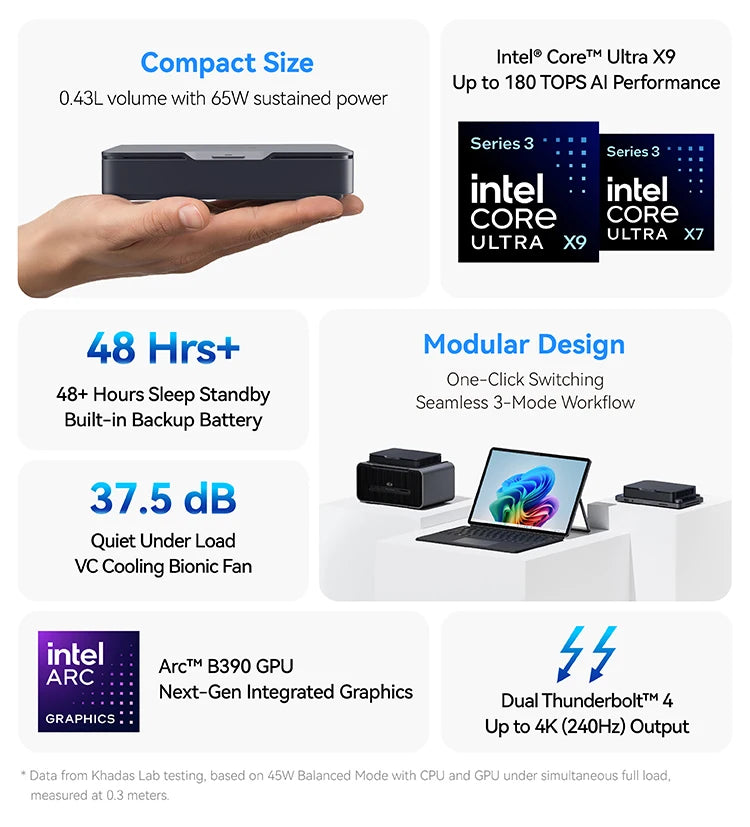 Khadas Mind Pro, AI Mini PC 180 TOPS, Intel Ultra X7 358H, Arc B390, 64GB+2TB, 7.98Wh Battery, Wi-Fi 7, BT 6.0, for Gaming/Offic