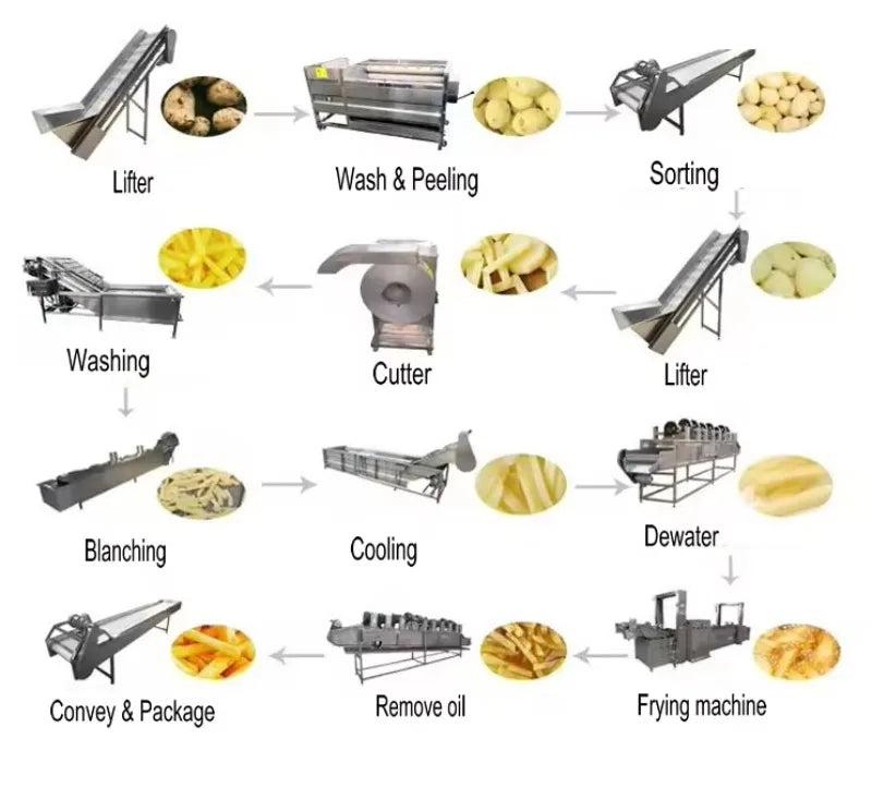 Ready-to-fry Frozen Potato Production Line 304 SS Electric 100kg/h Mesh Belt Deep Frozen French Fries