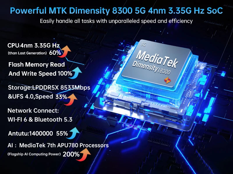 Unihertz 8849 Tank 4 Pro 5G Projector Smartphone 36GB 1TB Dimensity 8300 Android 14 Phone 11600mAh 720P Projector 100 Lumens