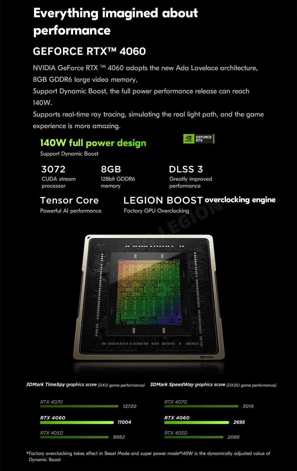 Lenovo Legion R9000P E-sports Gaming Laptop 16inch AMD R9 7945HX 1T/4T RTX4060 100%sRGB 500nits 2.5K 240Hz Game Notebook PC