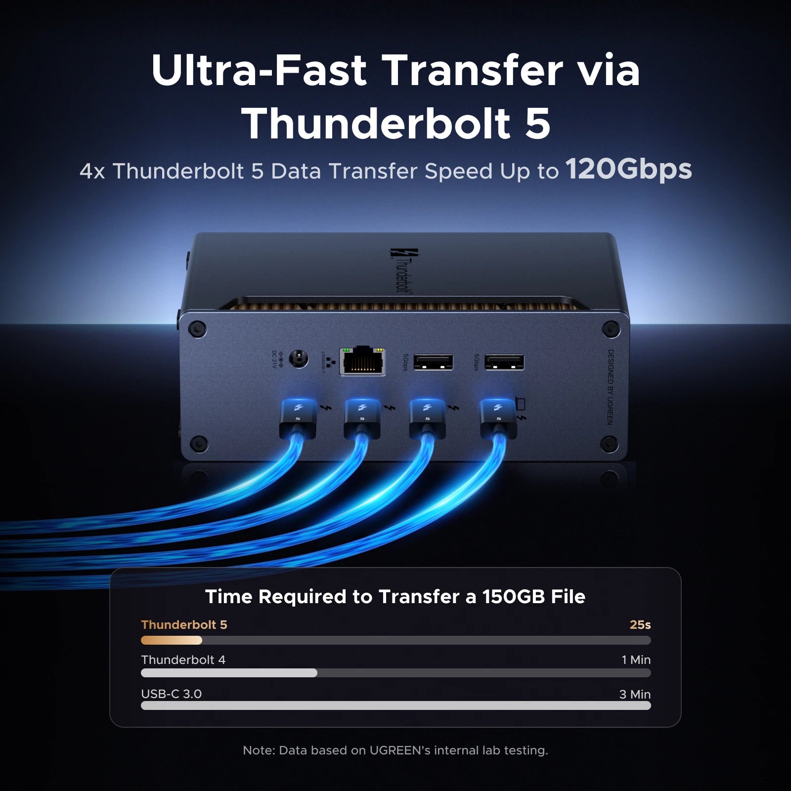 UGREEN Thunderbolt 5 Docking Station 8K60Hz 120Gbps 2.5GbE RJ45 SD&TF 3.5mm for MacBook Laptop Dell XPS Razer Blade 18 USB-C HUB