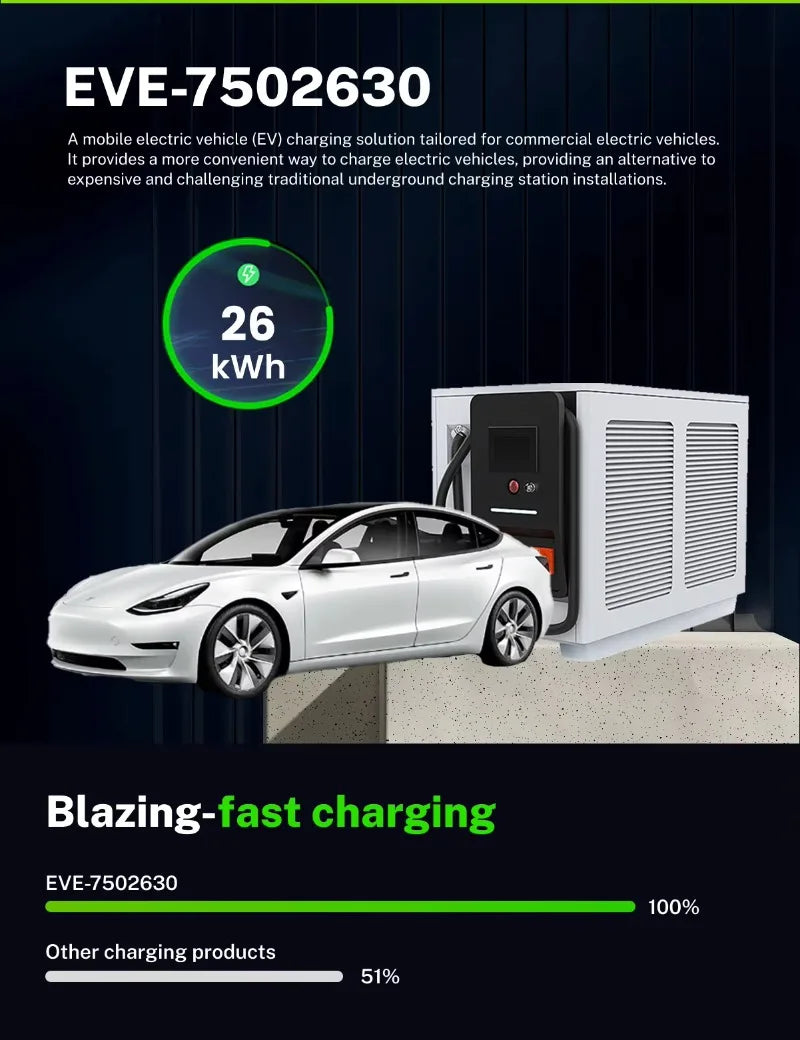 Customized Commercial AC DC Mobile Energy Storage Charging Station for Electric Vehicle Fast Charging Use