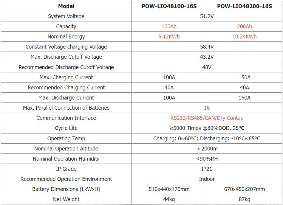 PowMr Powerwall 48V 200AH 100AH LiFePO4 Battery 10KWH 5KWH Energy Solar Lithium Battery 6000+ Cycle CAN BMS Up to 16 in Parallel