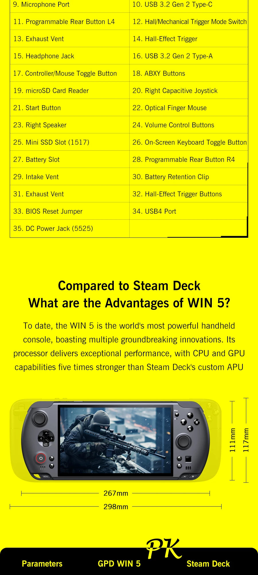GPD Win5 Handheld Gaming AI MAX+ 395 64+2 7"  DDR5 M.2 SSD  Fingerprint unlock capacitive joystick RGB Gaming Laptop