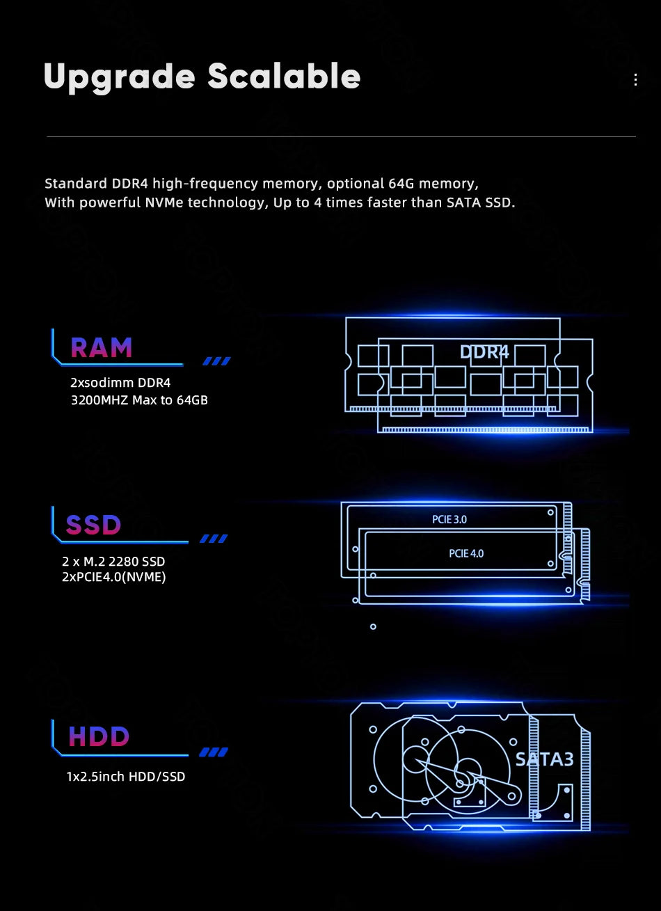 Topton Gaming Mini PC Intel i9 13900H 12900H i7 13700H 12700H Nvidia RTX4060 3050 8G Desktop Gamer Mini Computer Win11 Pro WiFi6