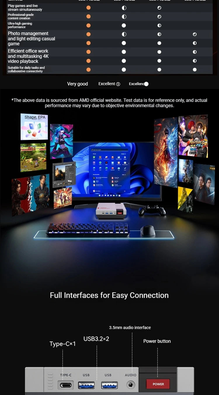 ACEMAGIC X5 Retro Mini Desktop PC AMD Ryzen AI 9 HX370 High Performance WiFi 7+BT5.4 DDR5 5600MHz PCle4.0x4 SSD Four-screen 8K