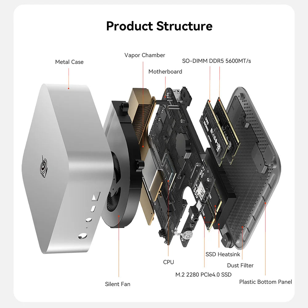Beelink SER9 Pro AMD Ryzen AI9 HX370 Powerful AI PC 32G DDR5 1T NVME SER10 Max HX470 H255 Gaming PC PCIe4.0 SSD Desktop Computer