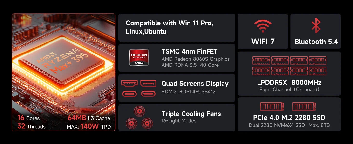 GMKtec MINI PC EVO-X2 Windows11 Pro DDR5 8000MHz PCle 4.0 M.2 2280 SSD 2.5G LAN HDMI2.0 USB4.0*2 WIFI7 BT5.4 Desk Gamer Computer