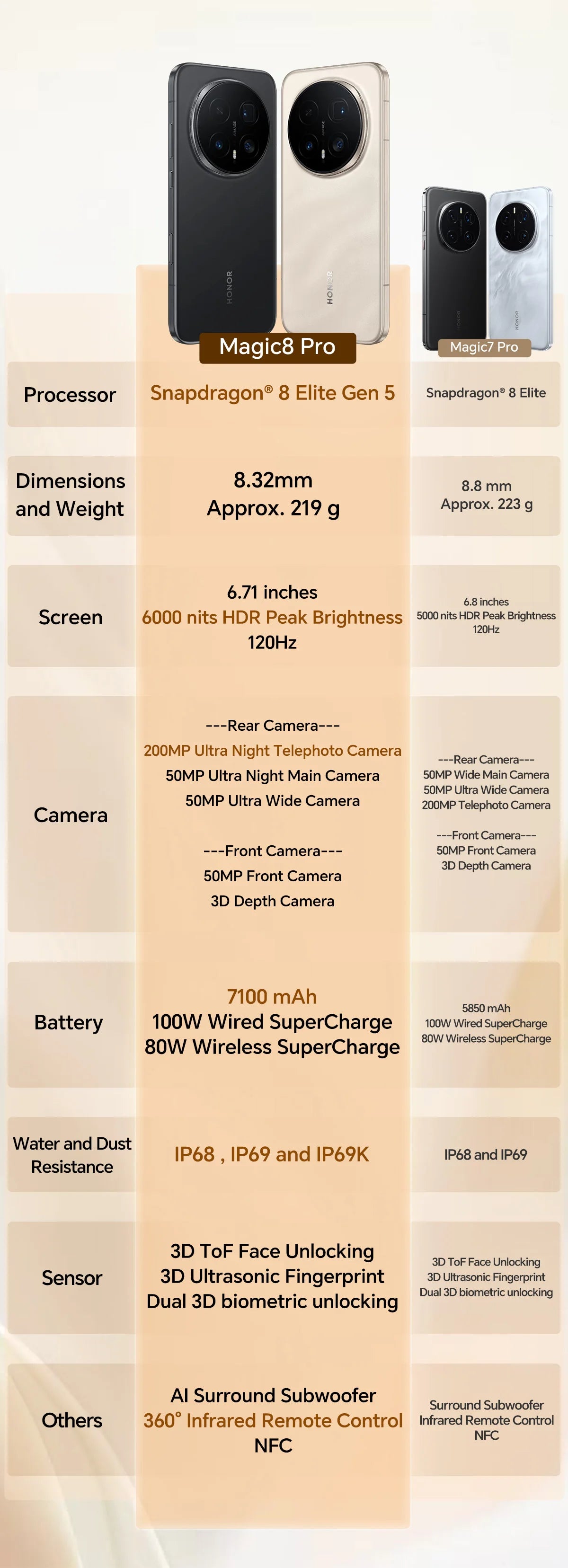 Global Version HONOR Magic8 Pro 5G 12GB+512GB 6.71'' 120Hz OLED Display 200MP Cameras 7100mAh 100W SuperCharge