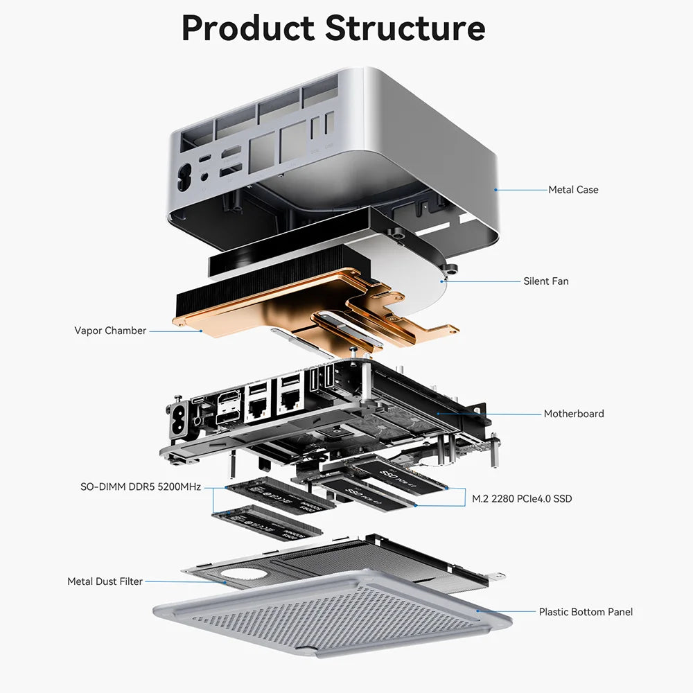 Beelink GTi14 GTi15 Powerful AI PC Intel Ultra9 185H 285H GTi13 i9 13900HK 32G DDR5 1T NVME SSD Desktop Computer Mini Gaming PC