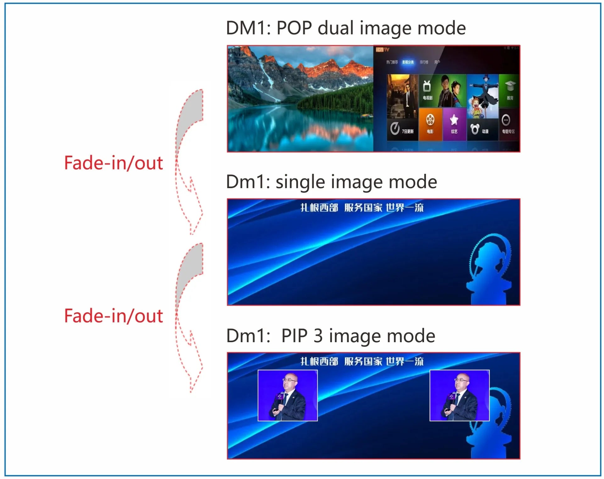 VDWALL LVP615 LVP615S/D/U LVP615N/S 2K led Video Processor for LED Display