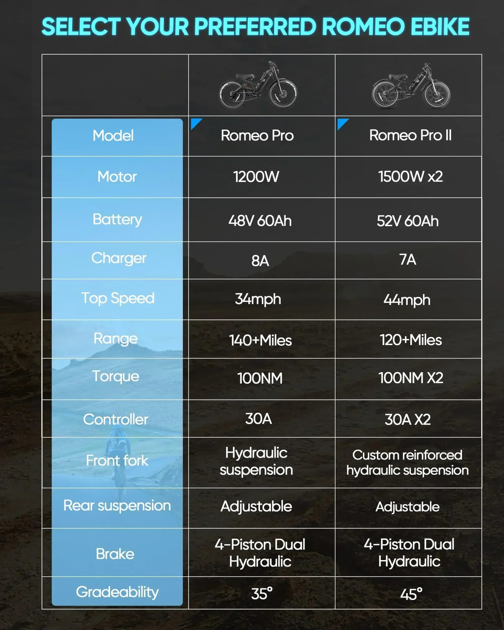 Adult High Power 2500W Off-Road Electric Bike Dual Motor 52V 60AH Lithium Battery Hydraulic Suspension E-Bike for Mountain