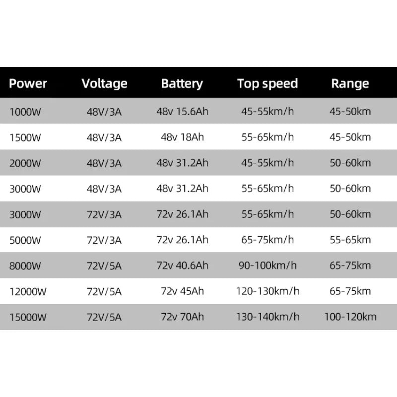 Modification Cheap Price fashion 8000w 12000w 15000W 72V high quality brushless hub motor ebike fat tire  electric bicycle