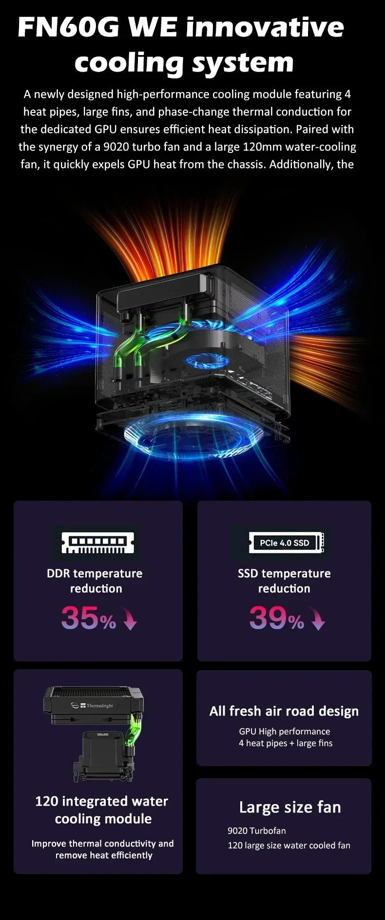 FEVM FN60G WE Core i5-14600KF RX 6600M/RTX 4060 Dedicated Card Water Cooled Mini PC Host DDR5 PCIe3.0 SSD WiFi BT Gamer Computer