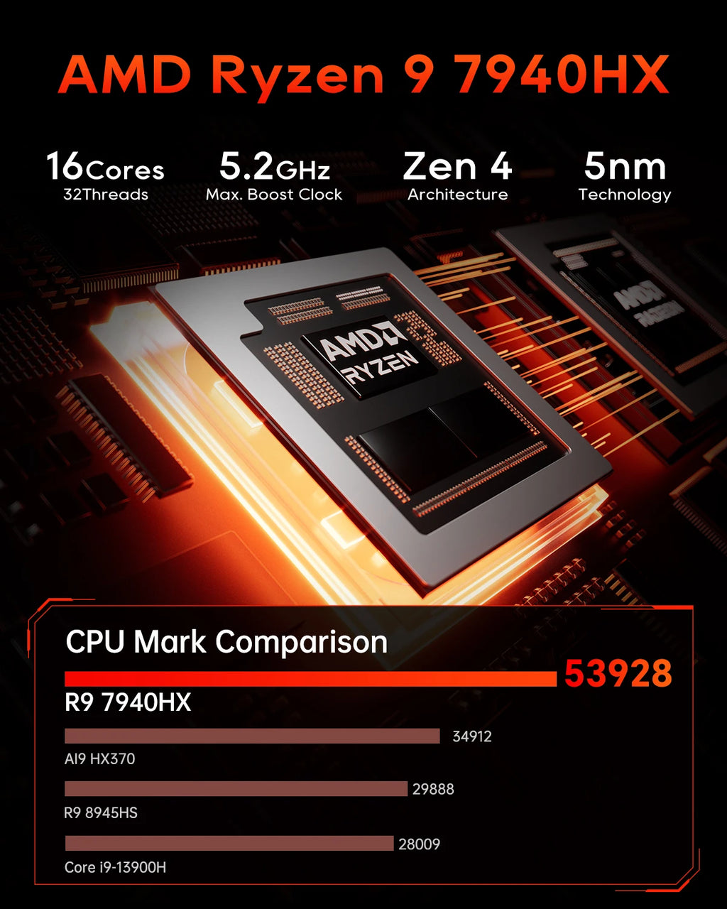 Aoostar Ryzen 9 7940HX RX 7600XT Gaming Mini PC, 64GB DDR5, 8TB PCIe 5.0, WiFi 7, BT 5.2, Dual USB4, 2.5G LAN Desktop Computer