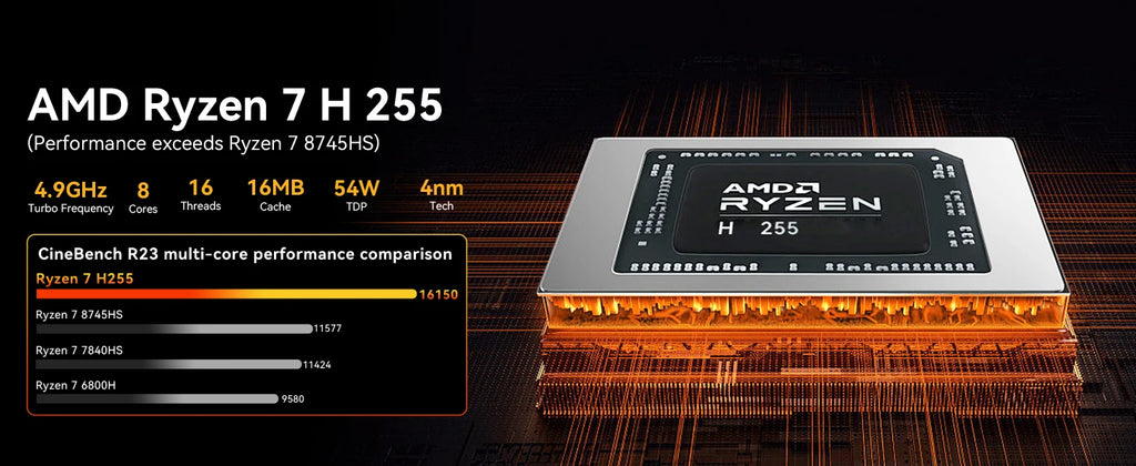 GMKtec K12 AMD R7 H255 for Mini PC Gaming Desktop Computer 8 Core 16 Thread 32GB DDR5 1TB SSD Small Form Factor Home Office