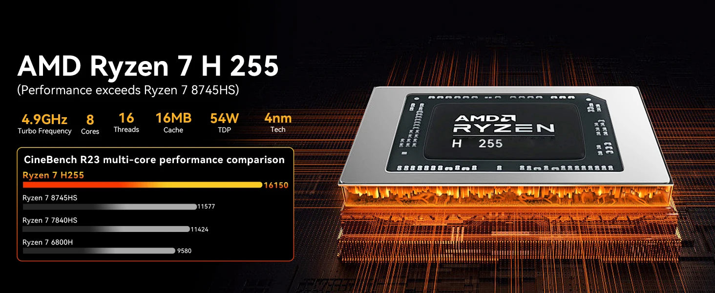 GMKtec K12 AMD R7 H255 for Mini PC Gaming Desktop Computer 8 Core 16 Thread 32GB DDR5 1TB SSD Small Form Factor Home Office
