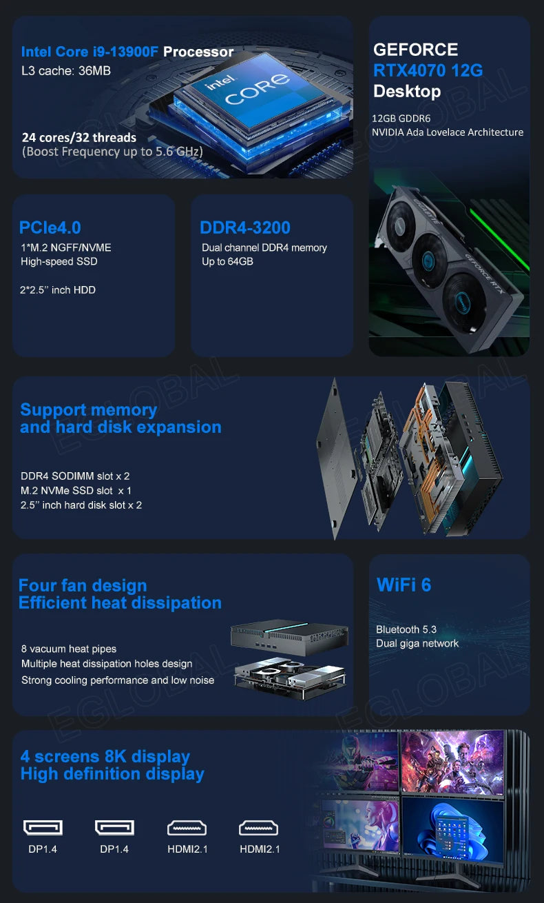 Eglobal 13TH I9-13900F I7-13700F I5-13400F RTX 4060 8G Gamig Discrete Graphics Card Mini Desktop 4K Four Displays Gamer Mini PC