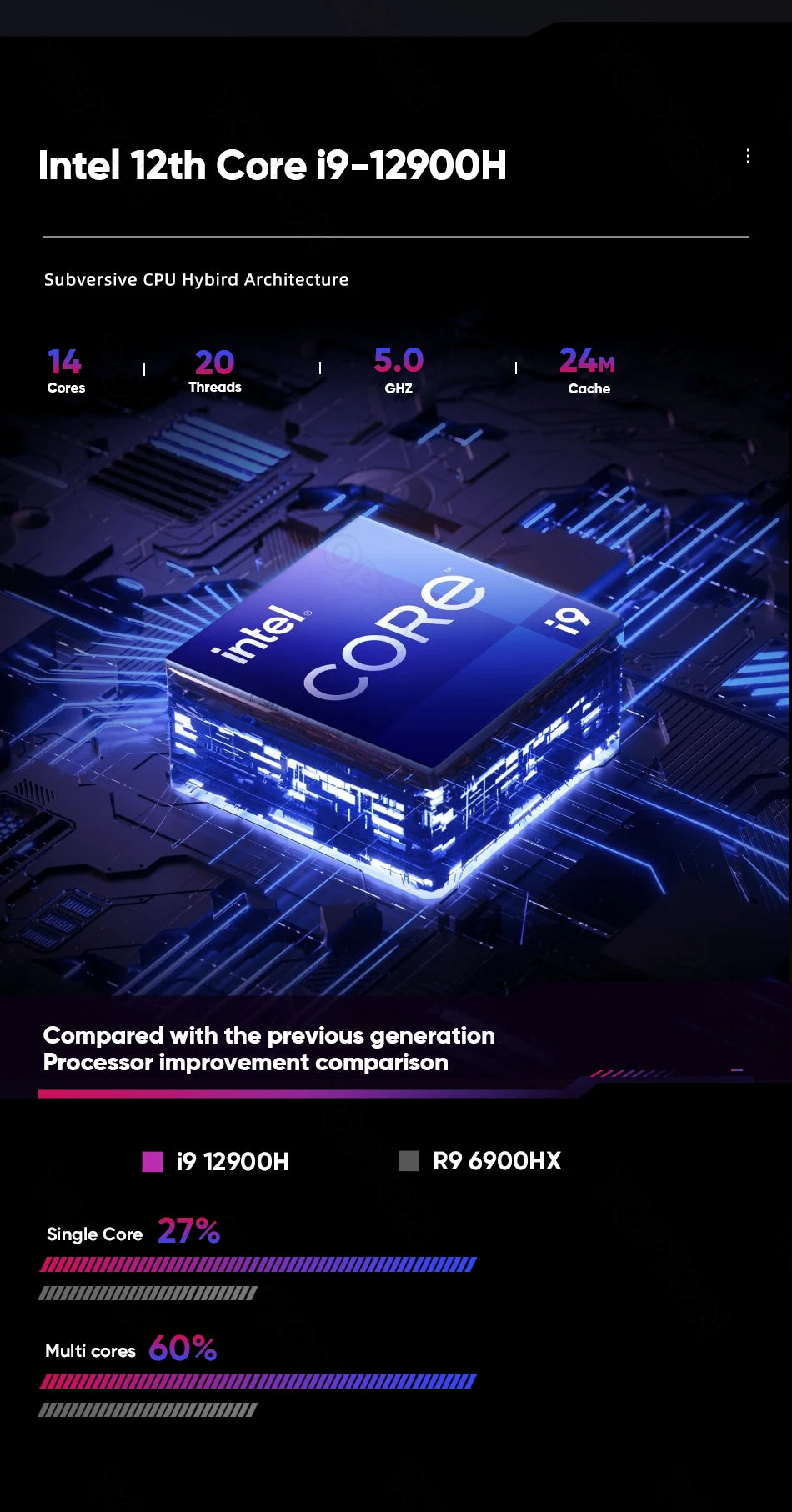 Topton Gaming Mini PC Intel i9 13900H 12900H i7 13700H 12700H Nvidia RTX4060 3050 8G Desktop Gamer Mini Computer Win11 Pro WiFi6