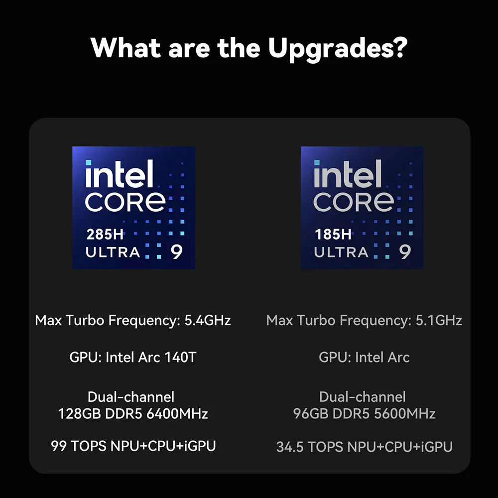 Beelink GTi14 GTi15 Powerful AI PC Intel Ultra9 185H 285H GTi13 i9 13900HK 32G DDR5 1T NVME SSD Desktop Computer Mini Gaming PC