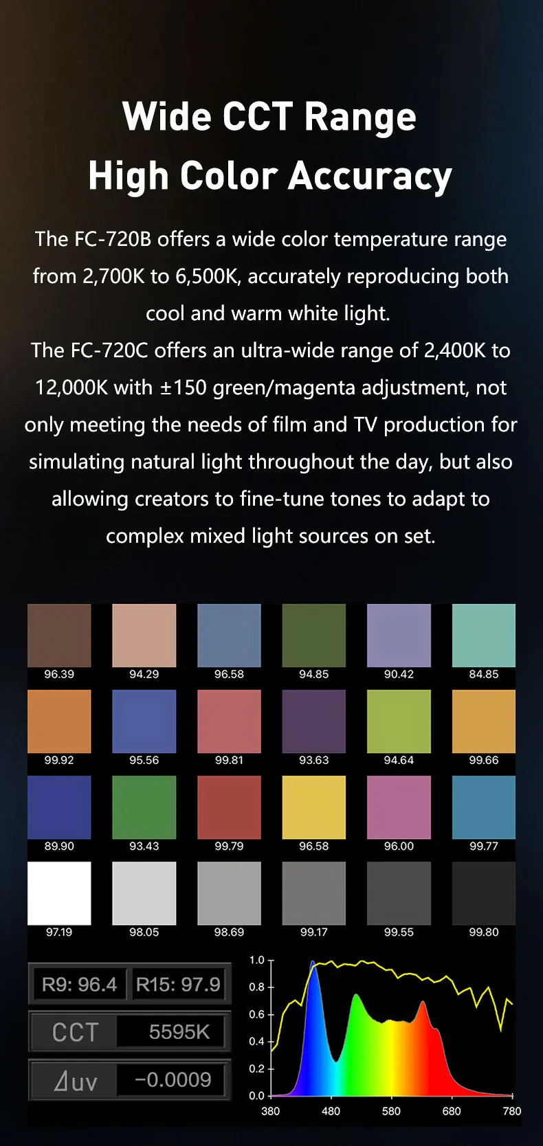 Nanlite FC-720B FC-720C LED Spotlight Wide CCT Range High Color Accuracy Built-in Special Effects for Filmmaking Video Studio