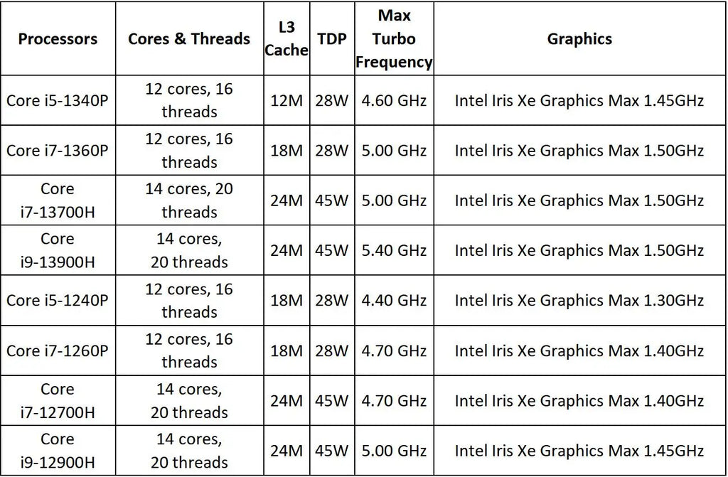 13Th Gen Mini Gaming PC Windows 11 Intel Core i9 13900H DDR5 PCIE4.0 Gamer Office Desktop Mini Computer Quad 4K Displays Wifi6