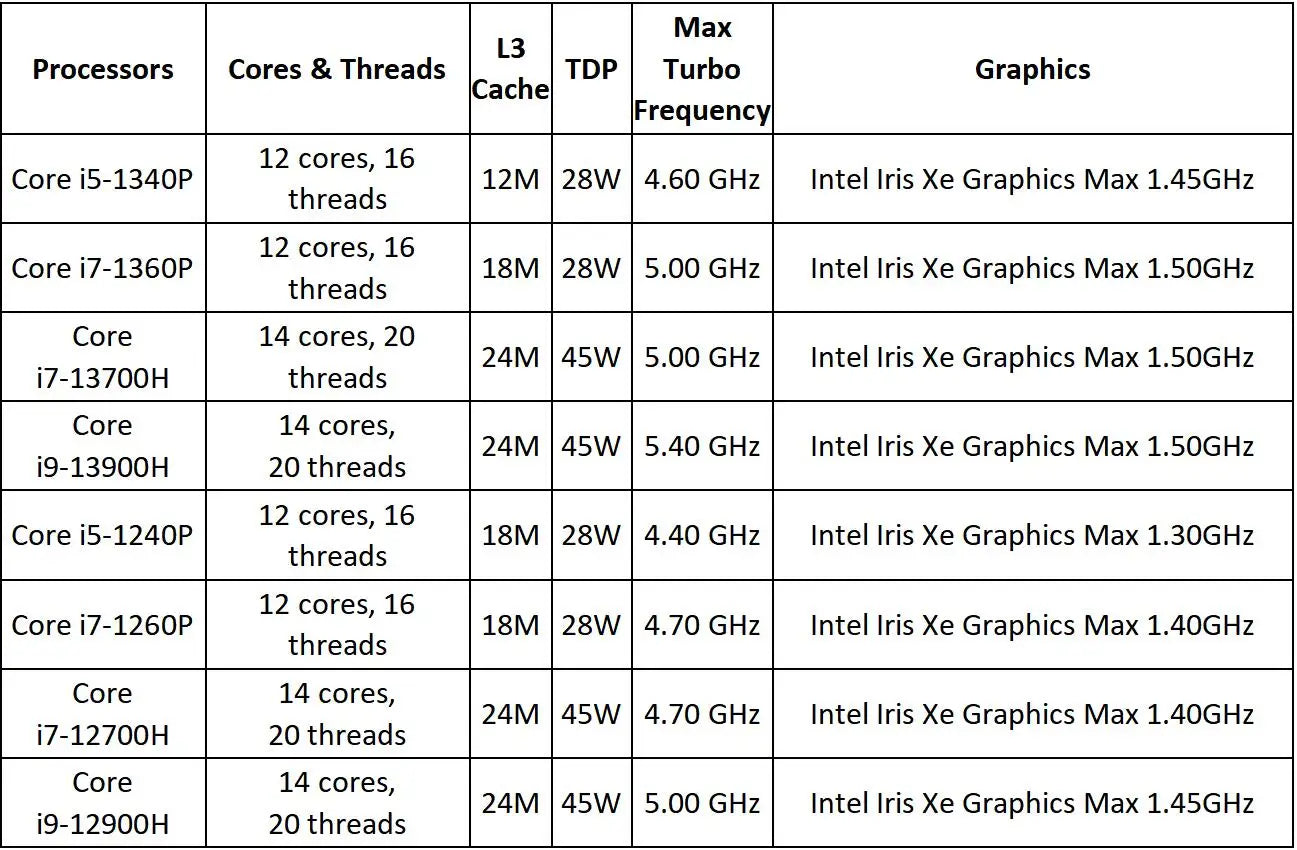 13Th Gen Mini Gaming PC Windows 11 Intel Core i9 13900H DDR5 PCIE4.0 Gamer Office Desktop Mini Computer Quad 4K Displays Wifi6
