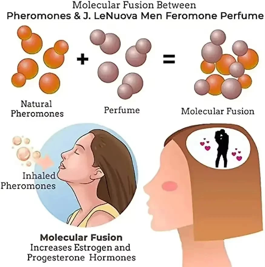 Pheromone Perfume Long-lasting Fragrance Emit A Charming Aroma Attract The Opposite Sex Portable Spray