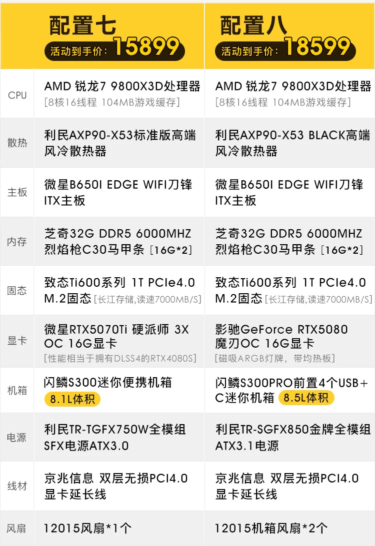 Mini i5/9800X3D/5060Ti/5070/5080 Desktop Assembly Game Computer ITX Small Console